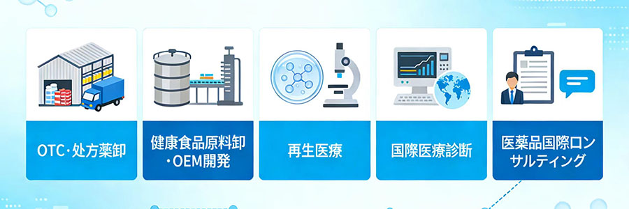 業務内容のイメージ